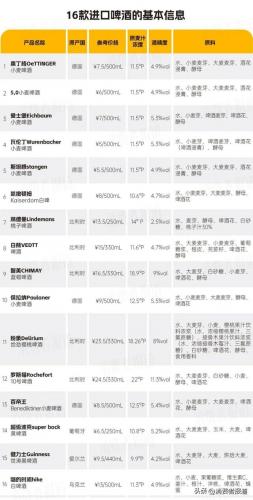 国外进口啤酒排名前十(十大进口啤酒)插图6