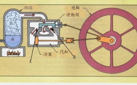 蒸汽机原理(自制小蒸汽机)