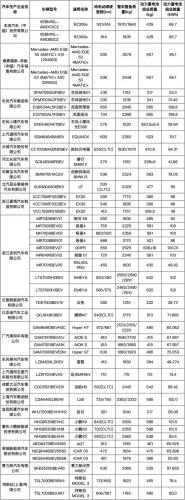 节能车型目录(补贴车型目录)插图2