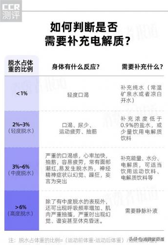 佳得乐运动饮料(佳得乐饮料的危害)插图7