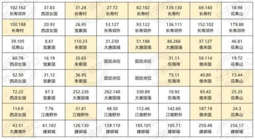 梦幻西游西梁女国剧情墓碑怎么推(梦幻西游怎么去西梁女国比较快)插图3