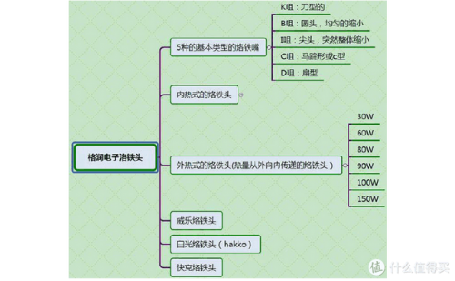 焊接工具(焊接实训总结)插图