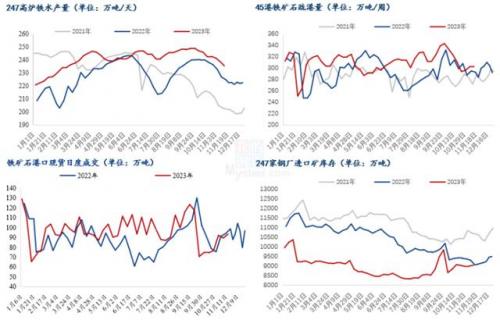 铁矿石价格(铁矿石行情最新走势)插图4