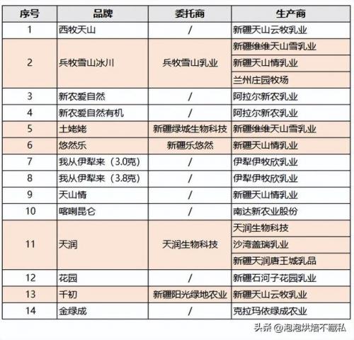 新疆牛奶粉排名前十(新疆上市牛奶龙头)插图37