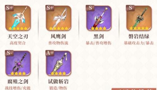 原神凯亚圣遗物及武器怎么搭配(原神凯亚四星圣遗物怎么搭配)插图2