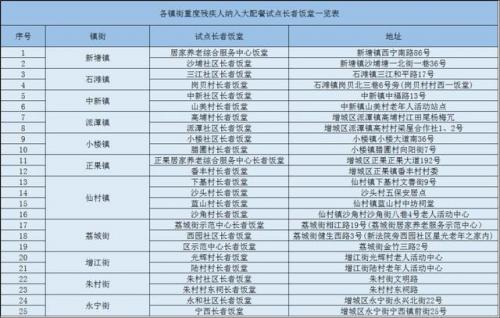 增城配餐企业排名前十(增城十大杰出企业)插图2