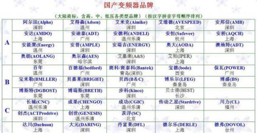 变频器品牌(变频器的价格)插图1