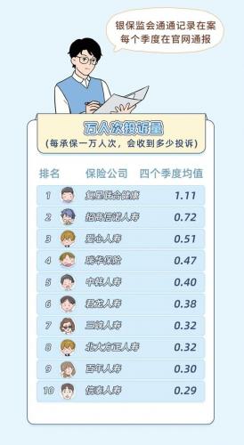 保险产品排名前十(几大保险公司排名第几)插图11