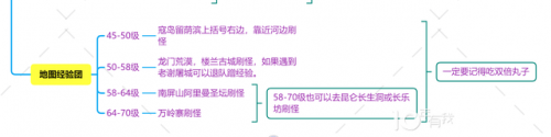 剑三快速升级任务(剑网3副本升级路线)插图3