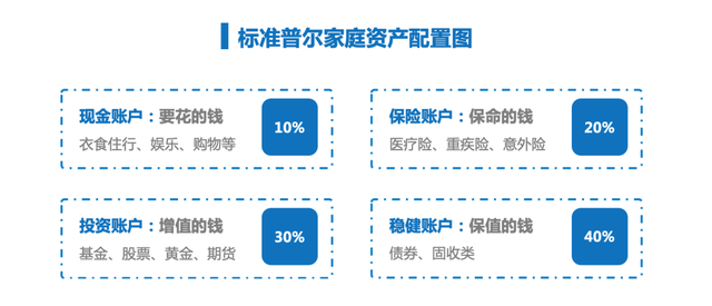 怎么理财(理财技巧和理财方法)插图4