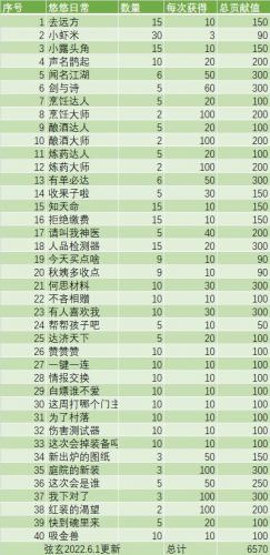 江湖悠悠甜咸之争怎么玩(江湖悠悠稻草人选哪个)插图2