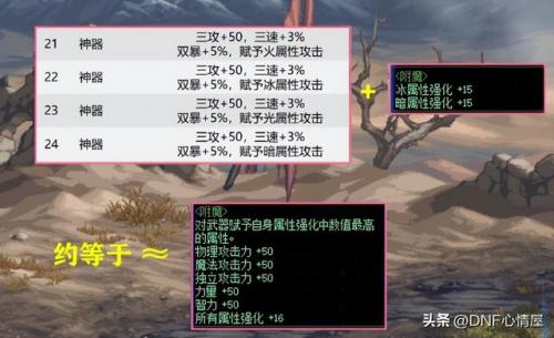 dnf宠物升级道具(100级dnf宠物升级怎么样快)插图5