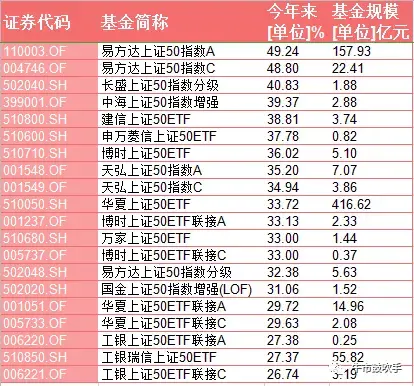 基金 搜索指数排名前十(新能源车指数基金排名)插图3