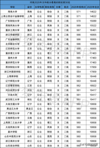 二本大学排名文科(全国二本院校排名表)插图1