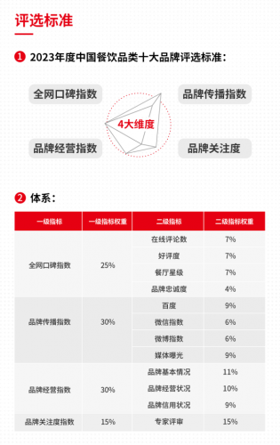 餐饮火爆程度排名前十(当下最火的餐饮店)插图2