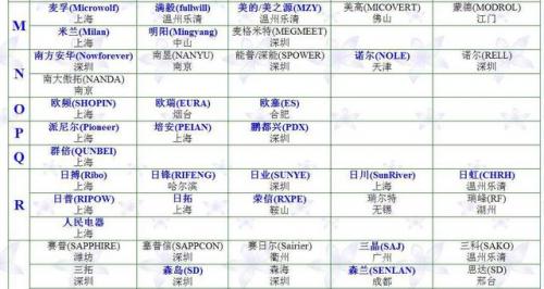 变频器品牌(变频器的价格)插图4