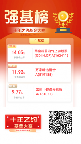 欧洲煤炭基金排名前十(最厉害的煤炭基金排行榜)插图1