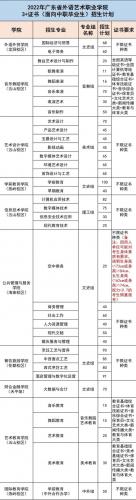 广东省外语艺术职业技术学院(广东省外语艺术职业学院)插图10