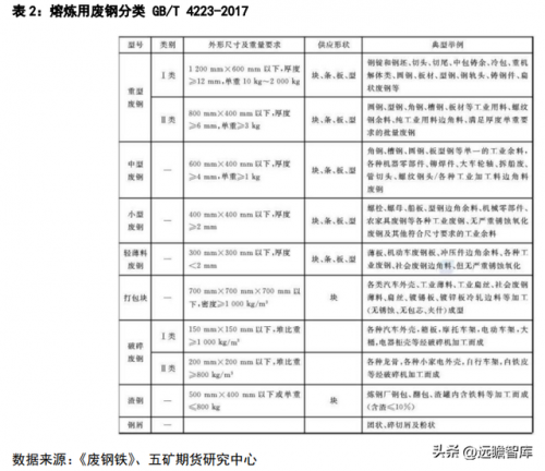 废钢企业排名前十企业(今天废钢价格最新行情河北)插图2