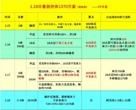 公主连结刷春之剑圣5星存体力攻略(公主连接体力家具)插图2