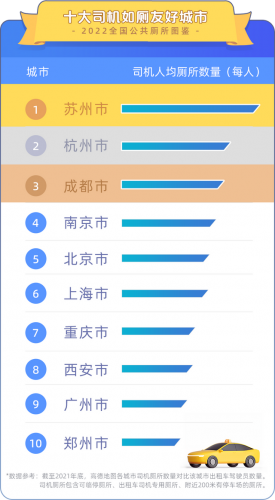 各市厕所环境排名前十(全国环境排名)插图2