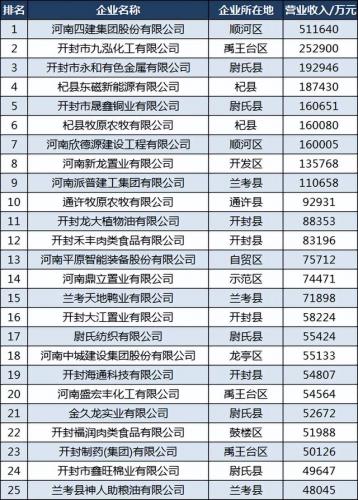 开封投资排名前十企业(开封最新项目投资)插图2