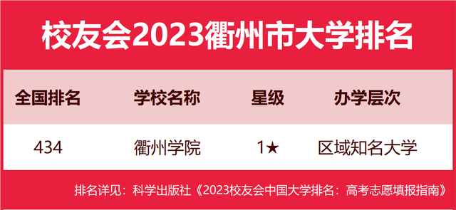 2020衢州高考排名前十(衢州高考省内排名)插图3