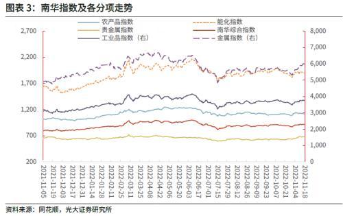 理财工具箱(理财助手)插图2