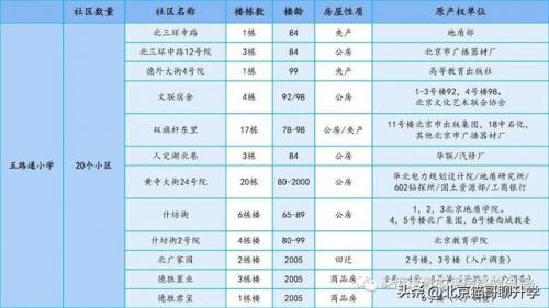中关村优质小区排名前十(中国小区排名前100小区)插图13