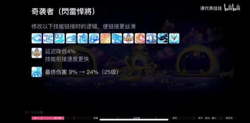 冒险岛奇袭者咋没人玩(冒险岛奇袭者刷怪技能)插图54