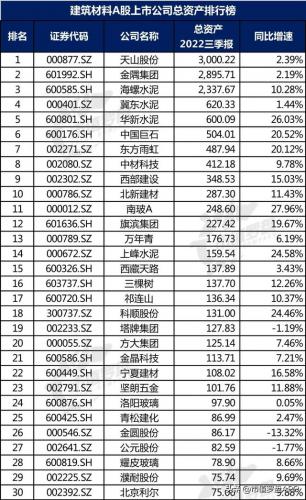 水泥建材产业排名前十(附近水泥沙子建材销售点)插图3