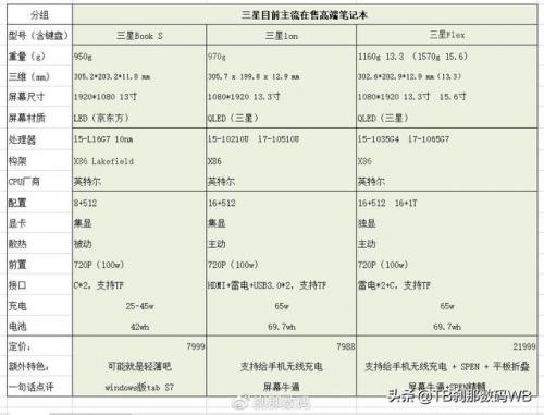 三星笔记本电脑好吗(三星笔记本是什么水平)插图23