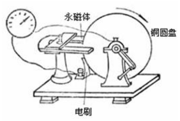 欧姆单位(欧姆用基本单位表示)插图20