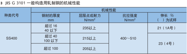 外球面球轴承(角接触球轴承)插图6