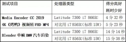 7300(latitude 7300)插图6
