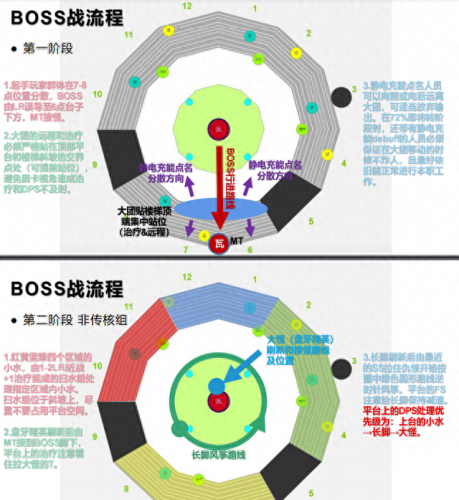 毒蛇神殿攻略完整版(毒蛇神殿攻略图解)插图29