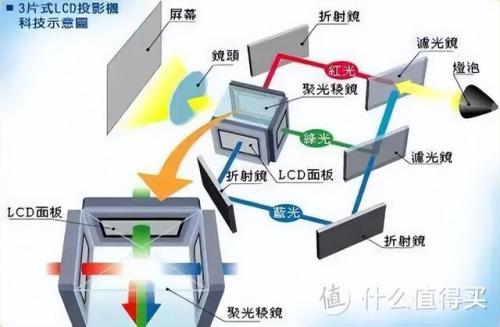 实物投影仪价格(xdr投影仪好不好)插图8