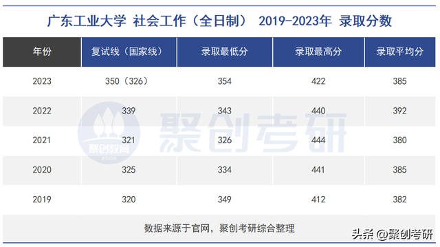 广东社工院校排名前十(全国社工学院排名)插图2