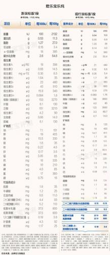 婴儿奶粉品牌(优博最好的奶粉是哪一款)插图15