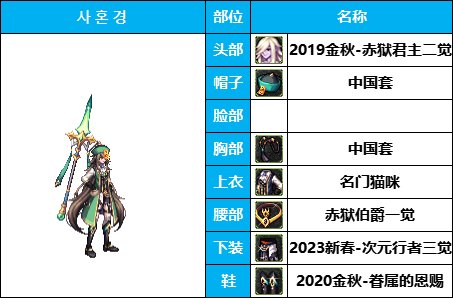 dnf男法最好看的时装(dnf犬夜叉时装搭配)插图20