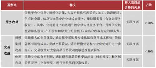 煤焦供应公司排名前十(2022中国焦炭企业排名)插图2