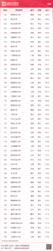 中国最好大学公布(中国十大名牌大学)插图12