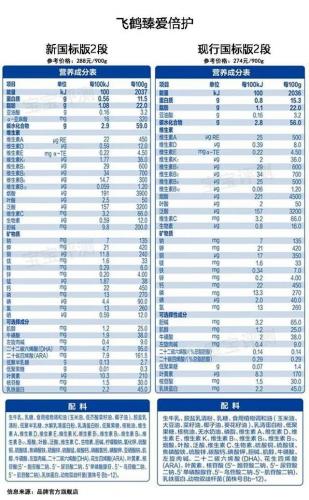 婴儿奶粉品牌(优博最好的奶粉是哪一款)插图8