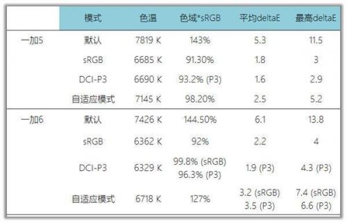 一加6发布会(一加6 新闻)插图12