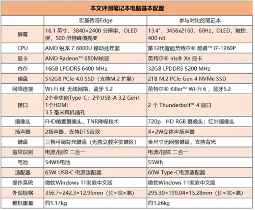 宏碁笔记本(2023性价比最高的笔记本电脑)插图16