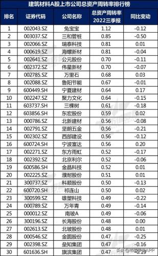 水泥建材产业排名前十(附近水泥沙子建材销售点)插图13