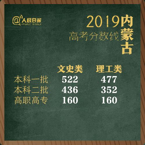 一本线2019(2019河南警察分数线)插图
