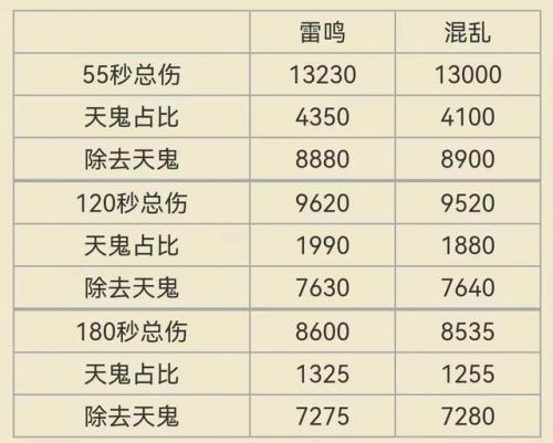 魔兽邪dk天赋推荐(335邪dk输出天赋及手法)插图4