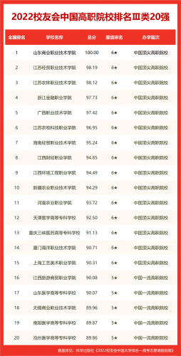国内高校奖学金排名前十(奖学金名单公示)插图9