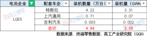 今年国产电池排名前十(国产十大品牌电池)插图7